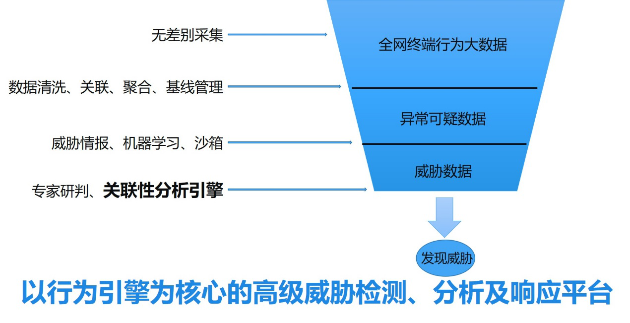 安全服務 安全服務